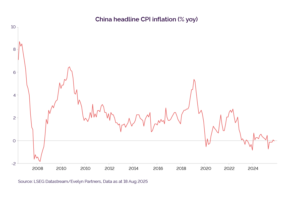 US S&P graph